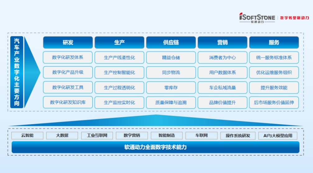 ʱ - ǲ!